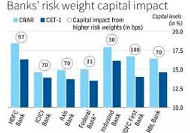 Risk Weighting Slows Unsecured Loan Growth